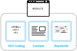 Bước 2: Tối ưu onpage